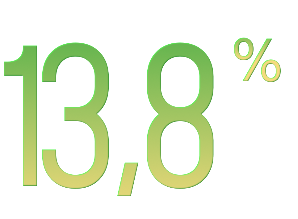 Ставка по вкладу Ставка по вкладу