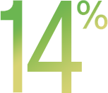 Ставка по вкладу Ставка по вкладу